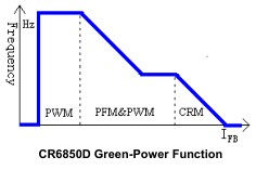 CR6850D