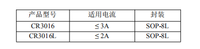 CR3016