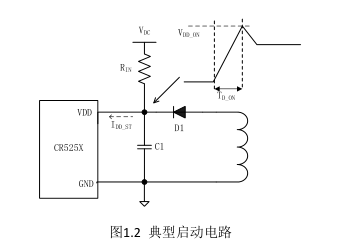 CR5254/CR5255/CR5256